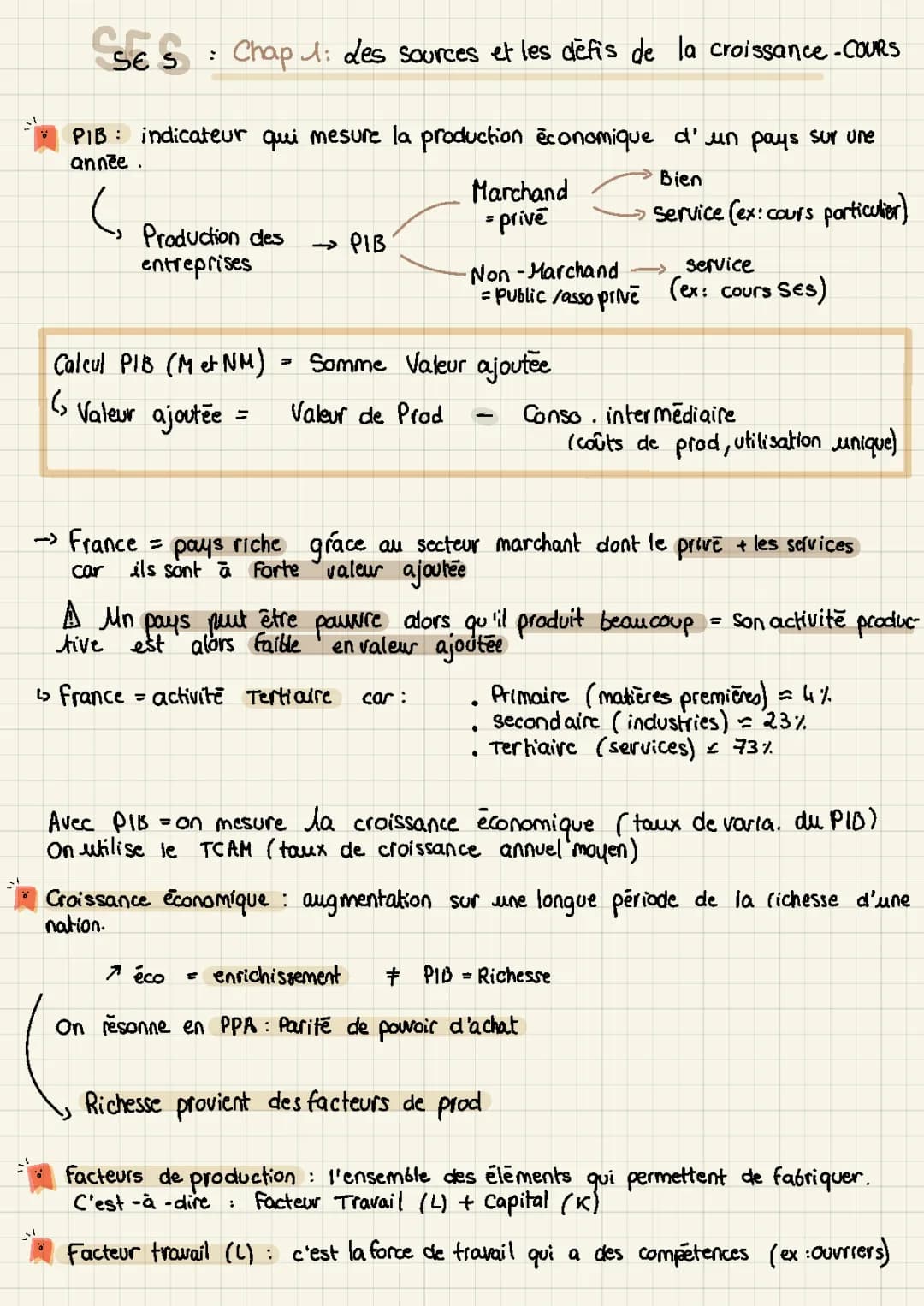SES - Chap 1 Terminale LA CROISSANCE