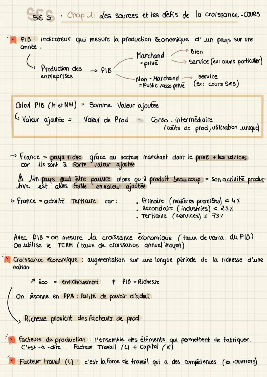 SE S
PIB indicateur qui mesure la production économique d'un pays sur une
année.
Production des
entreprises
Chap 1: des sources et les défis