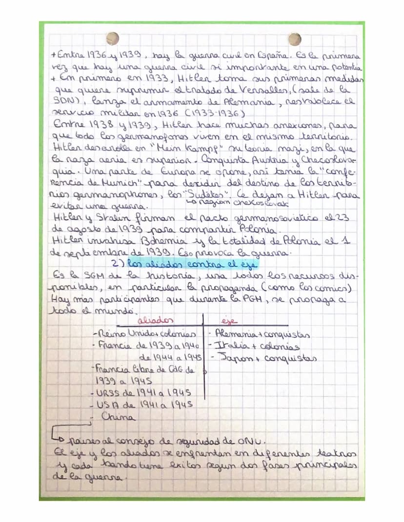plendu
grandes pares, acteres, balance
I las causas de la SGH y los principales
1) Como pasamos de la den des den
a) los tratados de la PGM 
