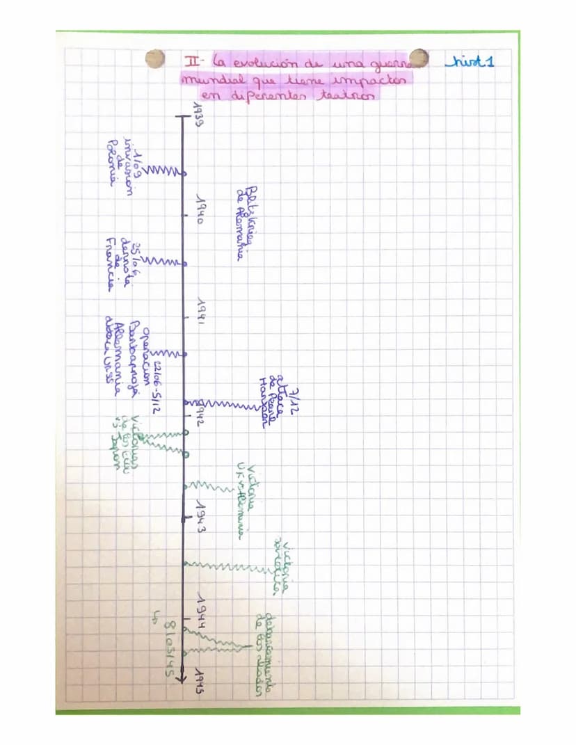 plendu
grandes pares, acteres, balance
I las causas de la SGH y los principales
1) Como pasamos de la den des den
a) los tratados de la PGM 