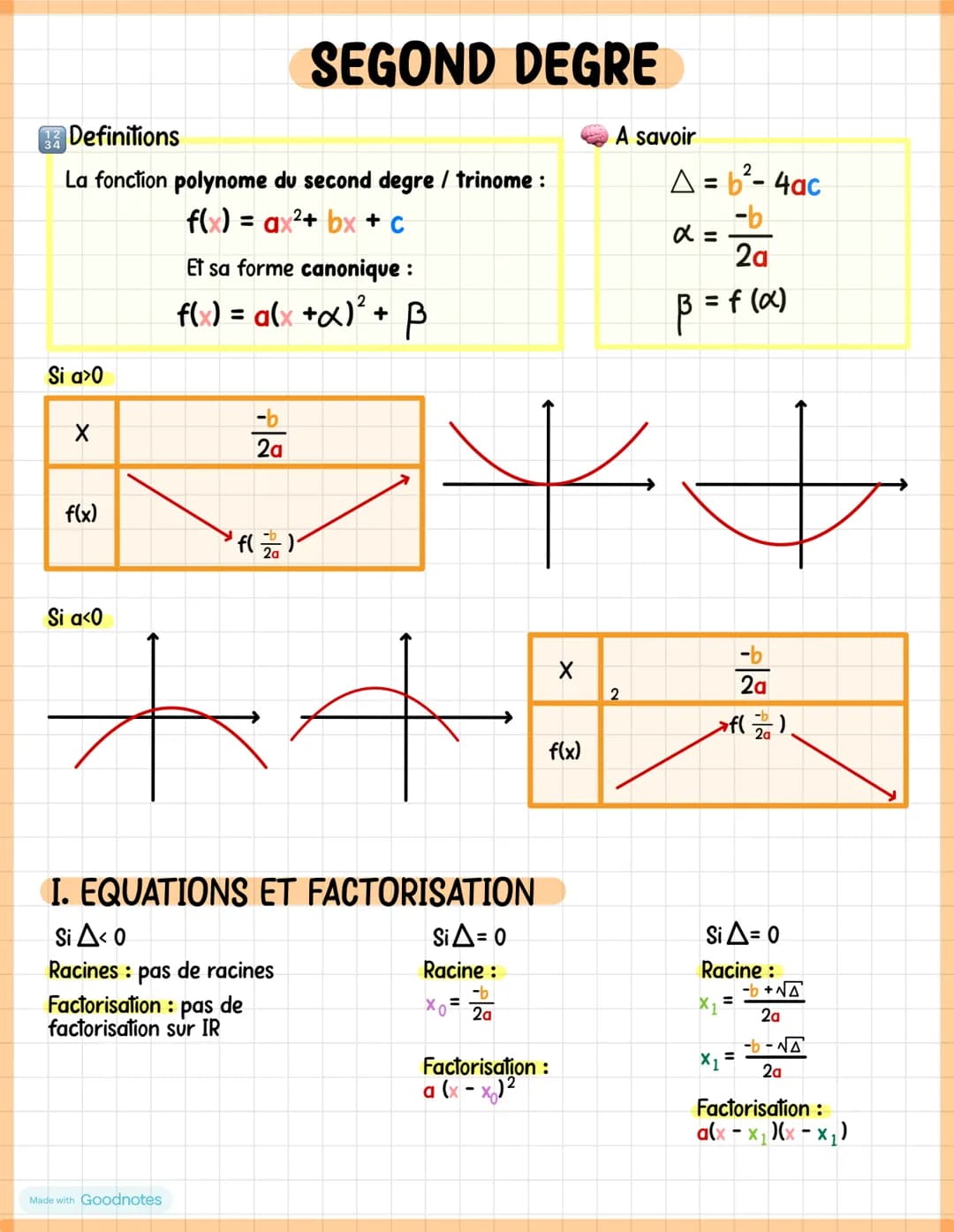 SEGOND DEGRE
Definitions
La fonction polynome du second degre / trinome:
Si a>0
3
f(x)
Si a<0
f(x) = ax²+ bx + c
Et sa forme canonique :
f(x