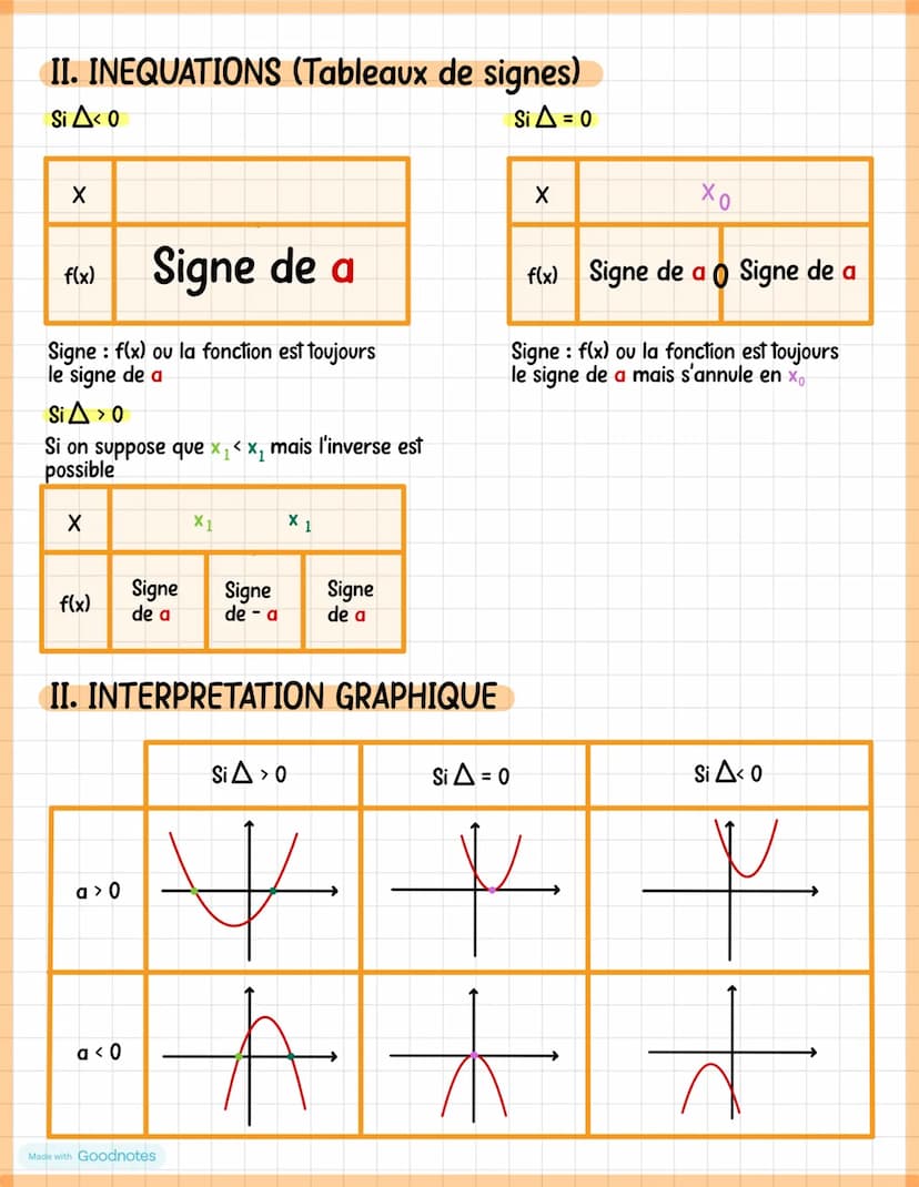 SEGOND DEGRE
Definitions
La fonction polynome du second degre / trinome:
Si a>0
3
f(x)
Si a<0
f(x) = ax²+ bx + c
Et sa forme canonique :
f(x