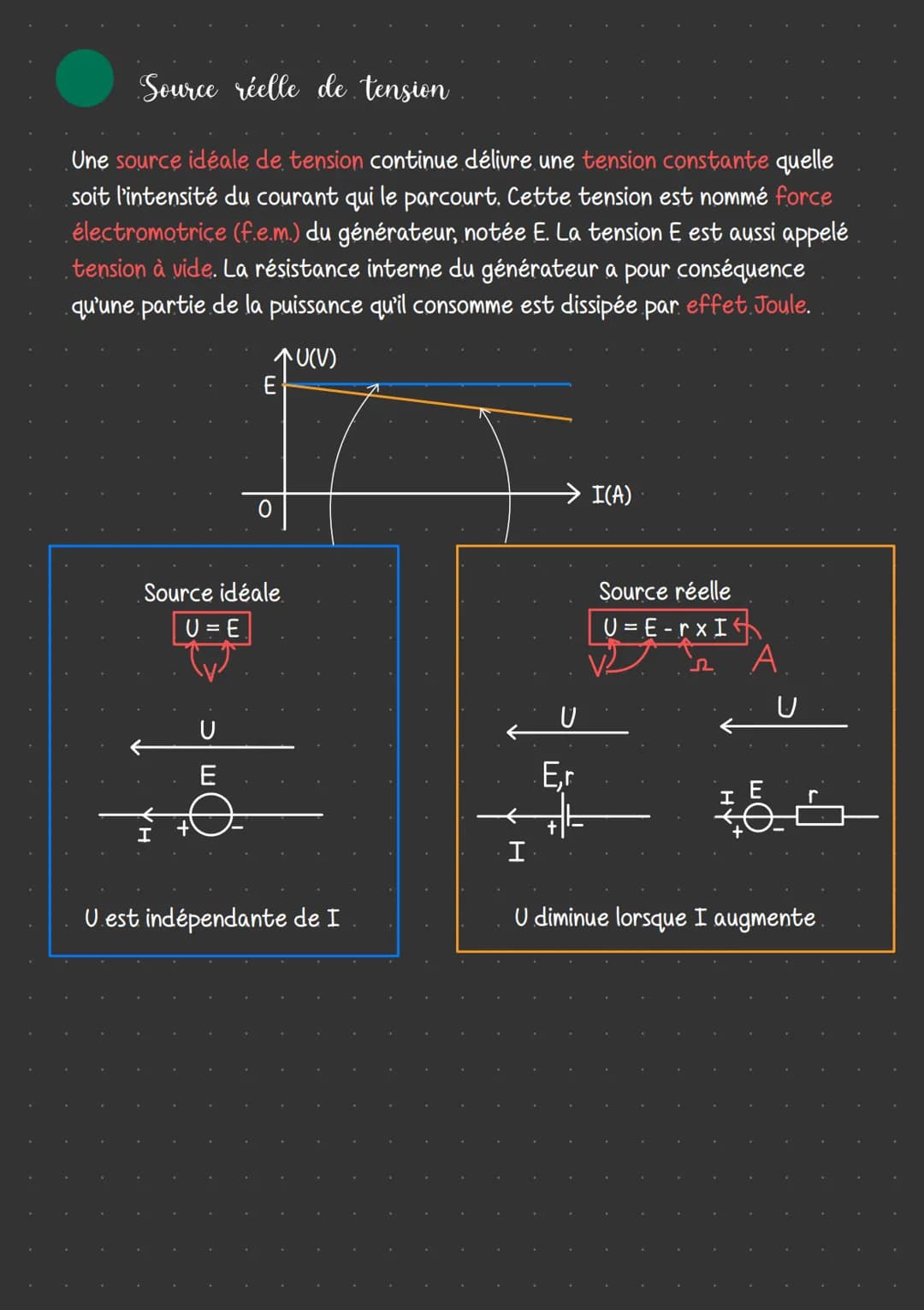 PRyssique-Chrimrie
L'énergie des systèmes électriques
Qe courant continu
.Le courant électrique est un déplacement de particules chargées ap
