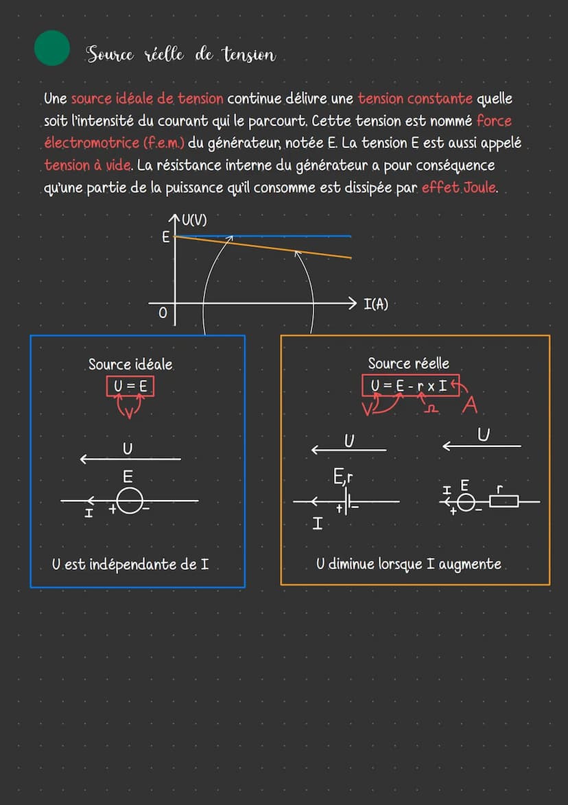 PRyssique-Chrimrie
L'énergie des systèmes électriques
Qe courant continu
.Le courant électrique est un déplacement de particules chargées ap