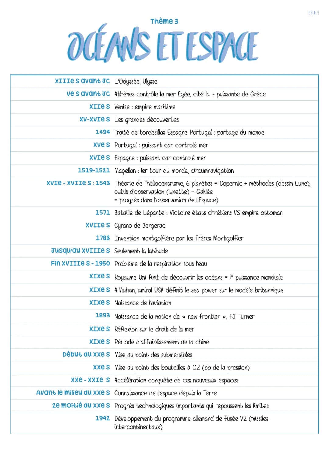 De Nouveaux Espaces de Conquête HGGSP Cours PDF et Fiche de Révision
