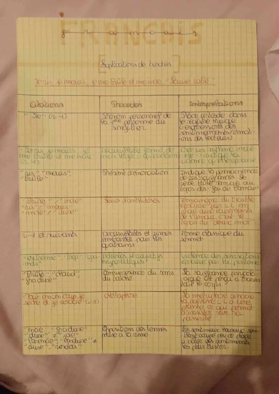 Explication de texte