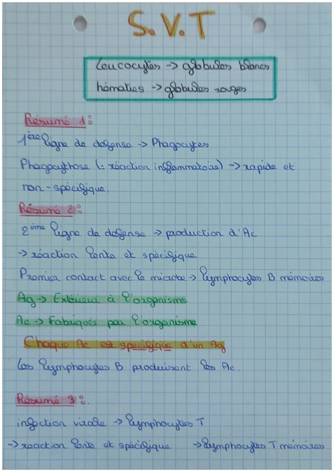 S.V.T
Leucocytes -> gobulos blancs
hematies ->globules rages.
Résumé do
père ligne de defense -> Phagocytes
Phagocythose (= réaction inflamm