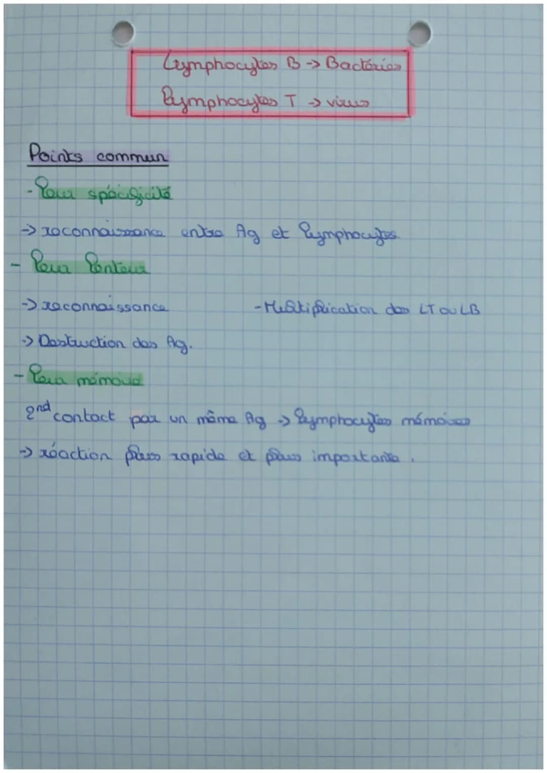 S.V.T
Leucocytes -> gobulos blancs
hematies ->globules rages.
Résumé do
père ligne de defense -> Phagocytes
Phagocythose (= réaction inflamm