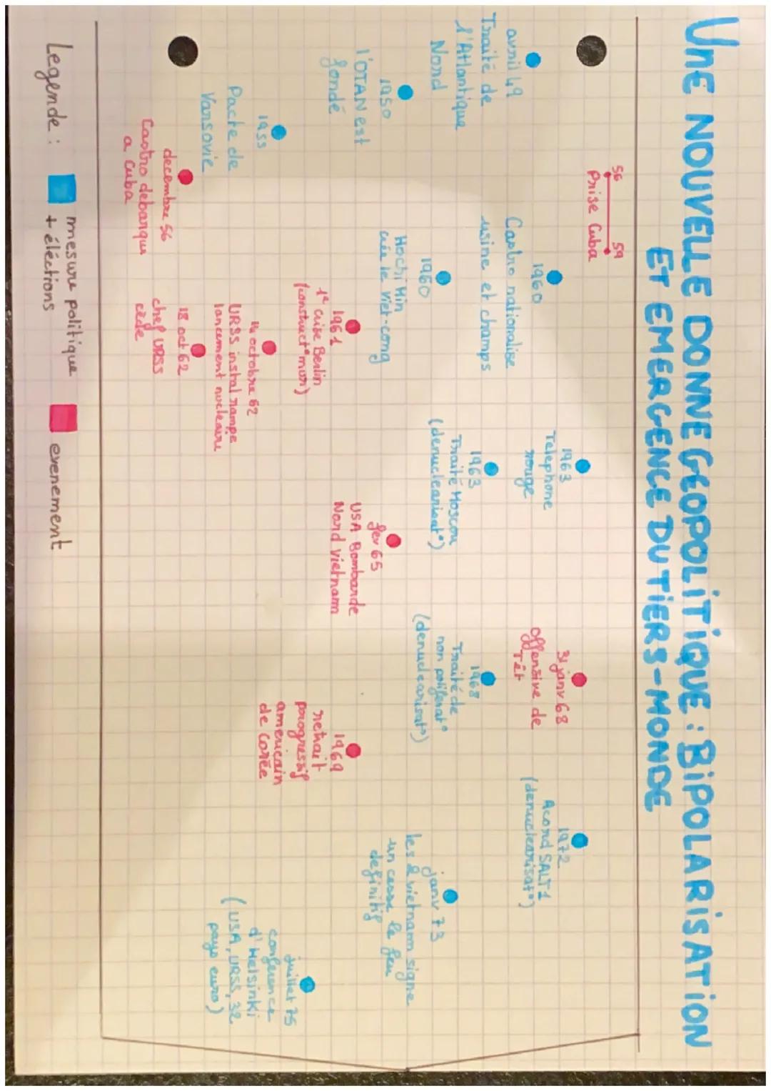 Chapitre 5: partie 1 Histoire

UNE NOUVELLE DONNE GEOPOLITIQUE:
BIPOLARISATION ET EMERGENCE DU TIERS-
MONDE (1919-1973)

Après la crise de B