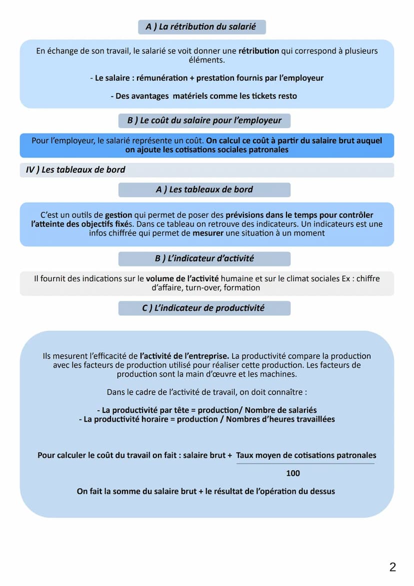 Theme 1
Chap 7
LIMAUX Oriane
1) Calcul de la rémunération brut
La rémunération et le coût du travail
A) Le salaire brut
En contrepartie d'un