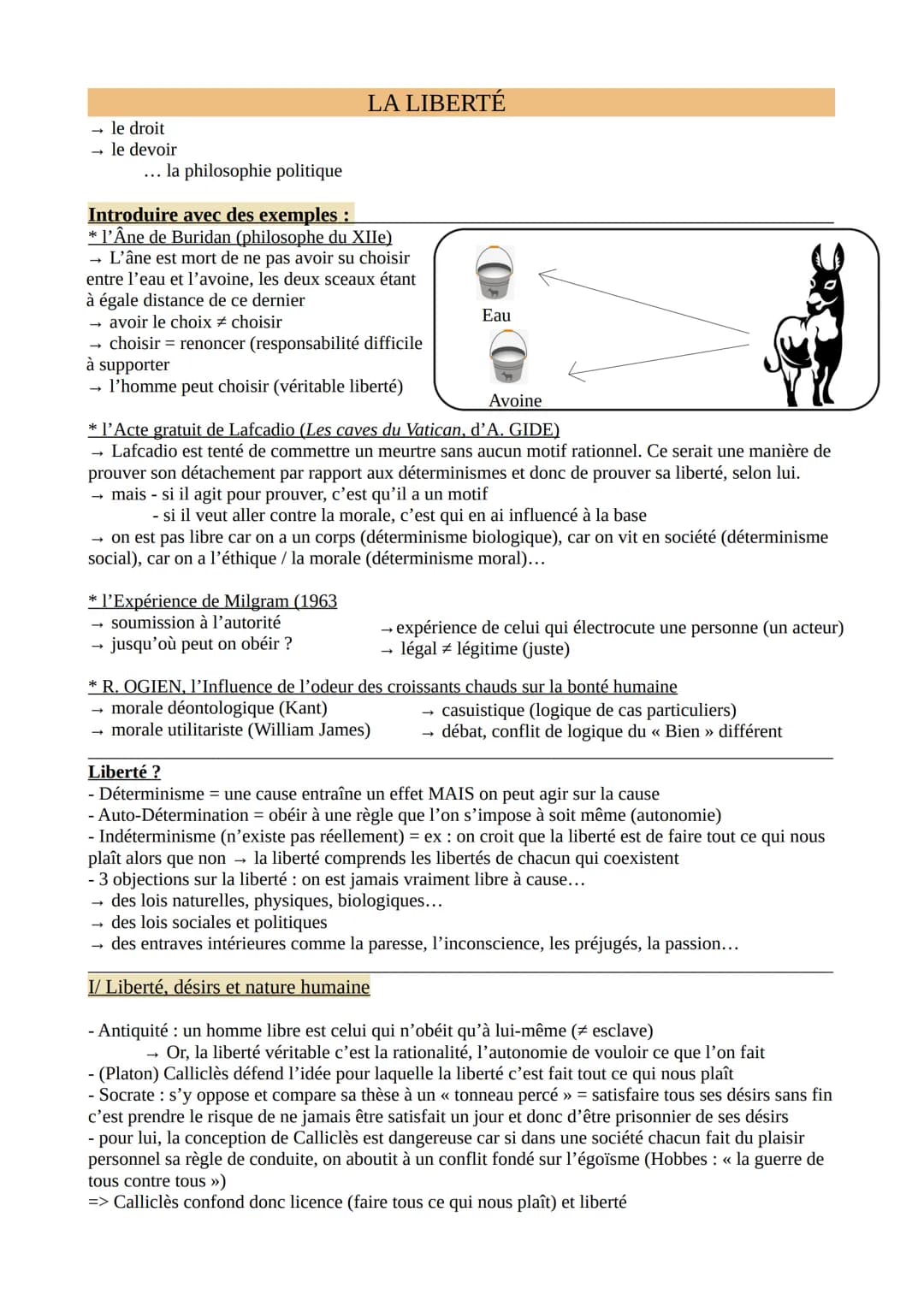 → le droit
→ le devoir
... la philosophie politique
LA LIBERTÉ
Introduire avec des exemples:
* l'Âne de Buridan (philosophe du XIIe)
L'âne e