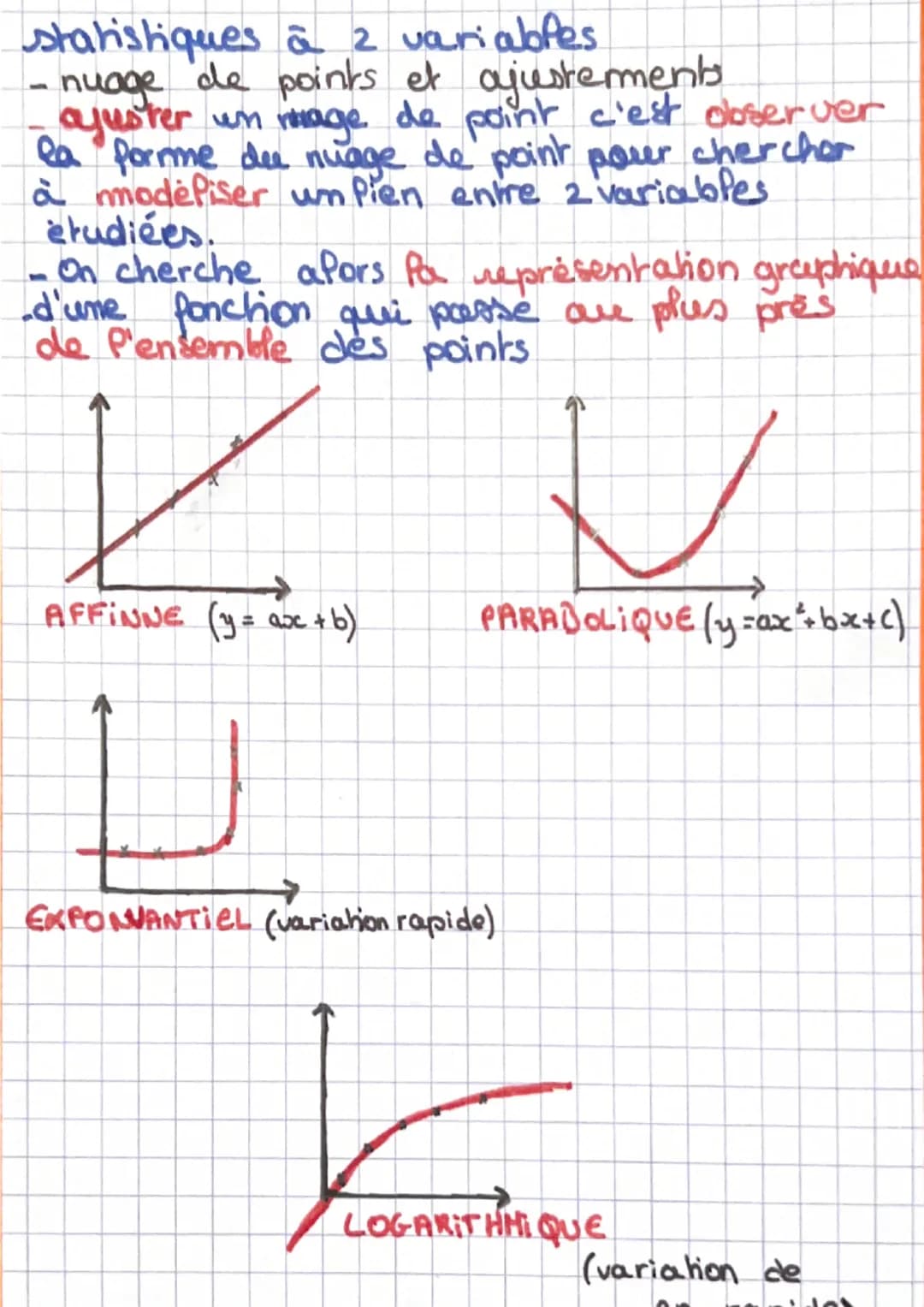 statistiques à 2 variables.
- nuage de points et ajustements
ajuster un mage de point c'est observer
la forme due nuage de point pour cherch