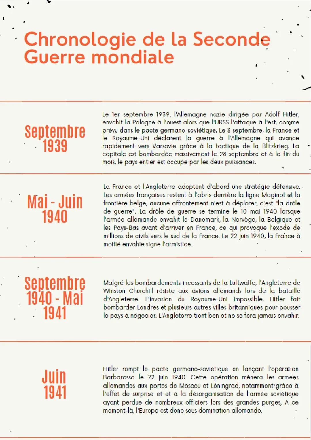 Chronologie de la Seconde Guerre Mondiale