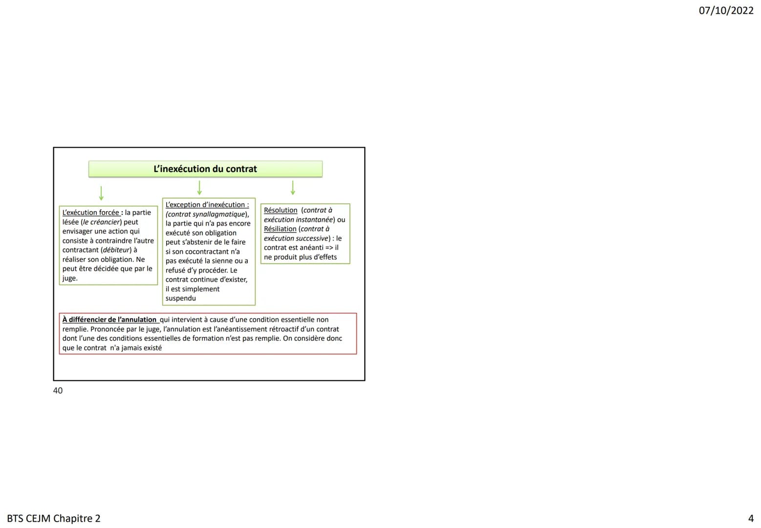 34
La négociation précontractuelle
Objet de la négociation = préparer les conditions essentielles d'un contrat entre
professionnels lorsque 