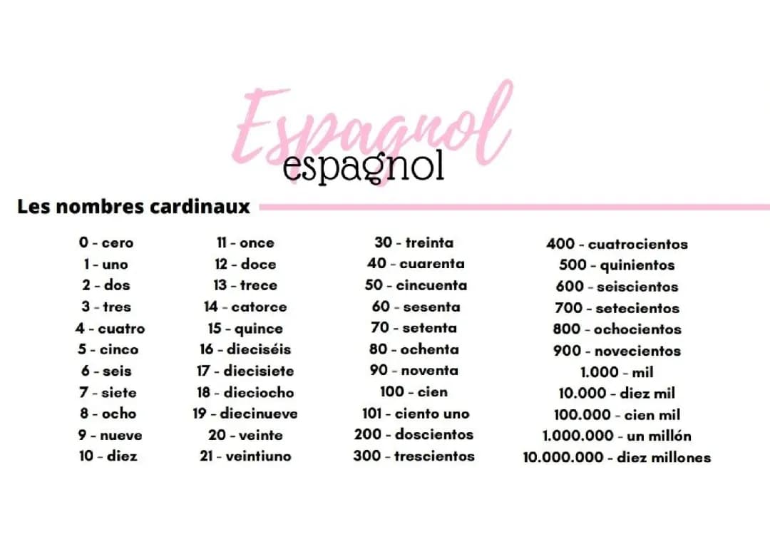 Les nombres en espagnol