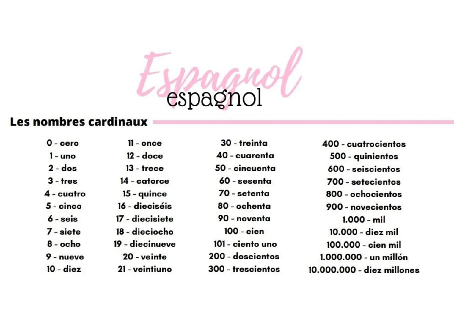 Les nombres cardinaux
0 - cero
1- uno
2 - dos
Espagnol
espagnol
3-tres
4 - cuatro
5- cinco
6-seis
7-siete
8- ocho
9 - nueve
10 - diez
11- on