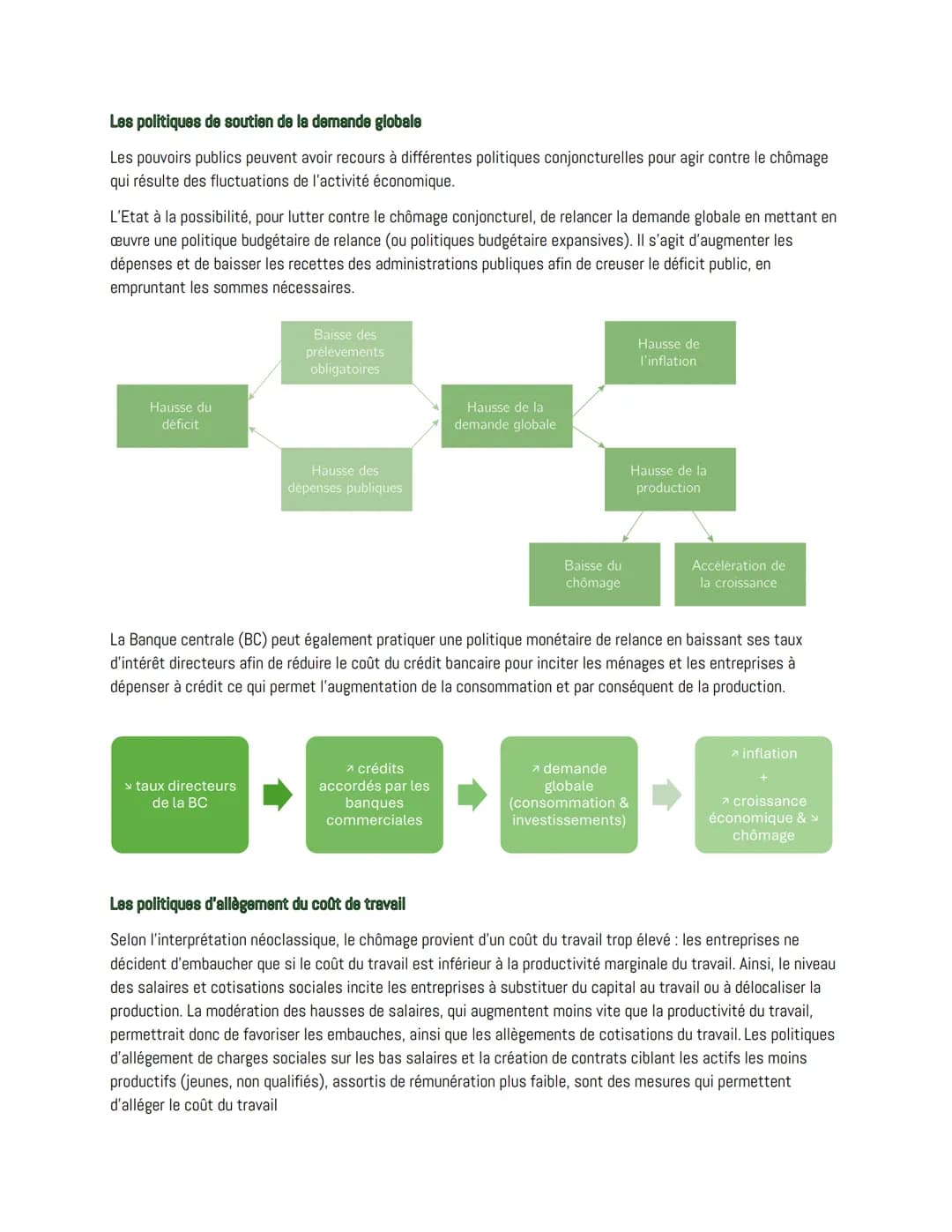 Chapitre 7:
Comment lutter contre le chômage?
Le commerce international désigne l'ensemble des échanges de biens et de services entre les pa