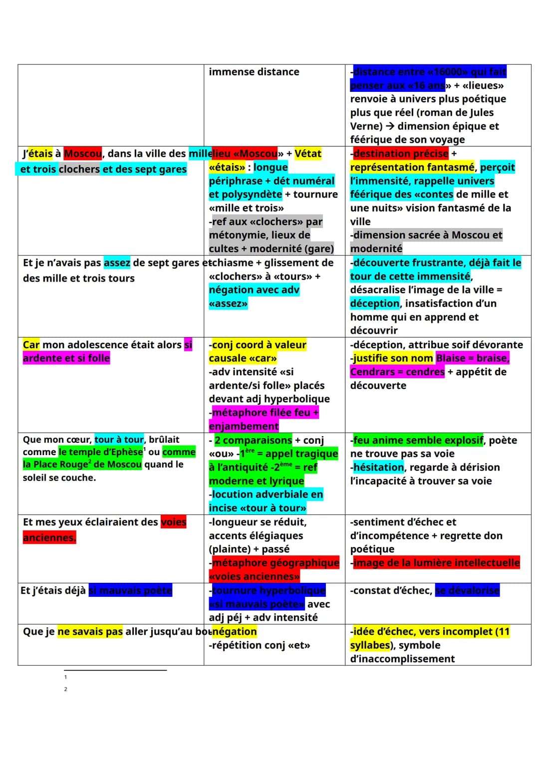 --- OCR Start ---
Lecture linéaire fiche 8 -> Blaise Cendrars, La prose du Transsibérien ou la petite
Jehanne de France, 1913
→ V1 à V23
INT