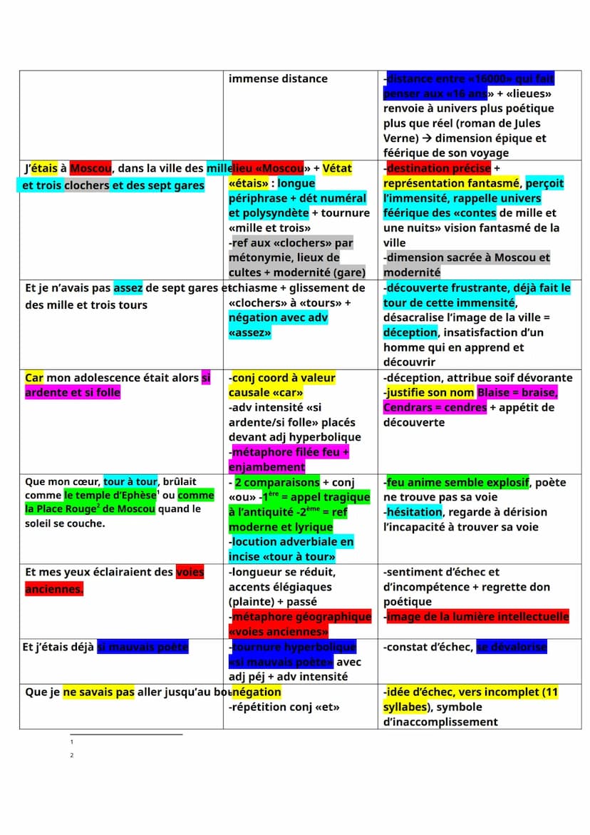 --- OCR Start ---
Lecture linéaire fiche 8 -> Blaise Cendrars, La prose du Transsibérien ou la petite
Jehanne de France, 1913
→ V1 à V23
INT