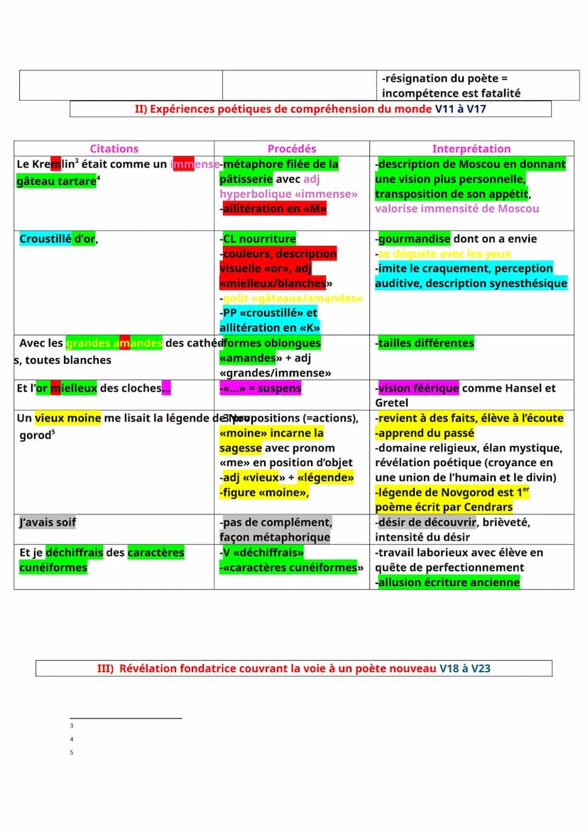 --- OCR Start ---
Lecture linéaire fiche 8 -> Blaise Cendrars, La prose du Transsibérien ou la petite
Jehanne de France, 1913
→ V1 à V23
INT