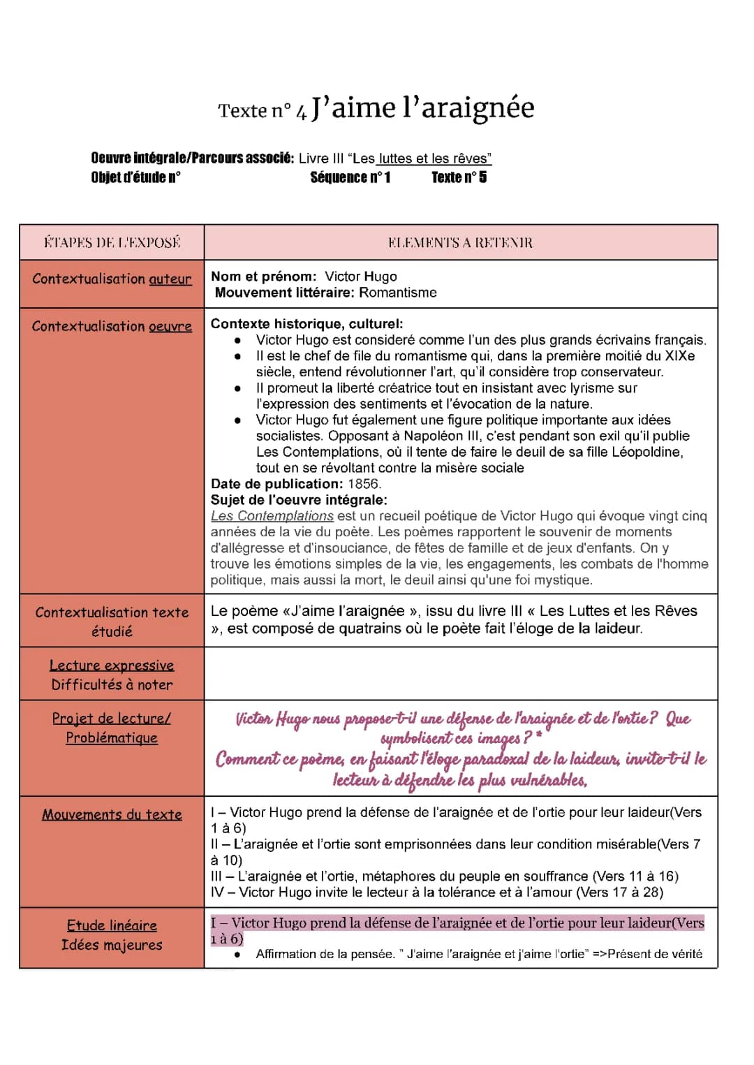 Etude linéaire " Jaime l'araignée" de Victor Hugo 