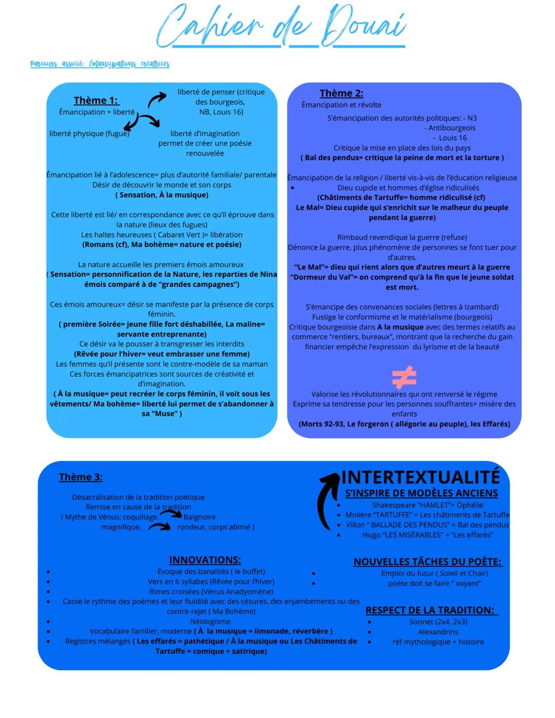 # Cahier de Douai

Parcours associé. Emancipations giatrices

Thème 1:
Émancipation = liberté

liberté de penser (critique
des bourgeois,
NB