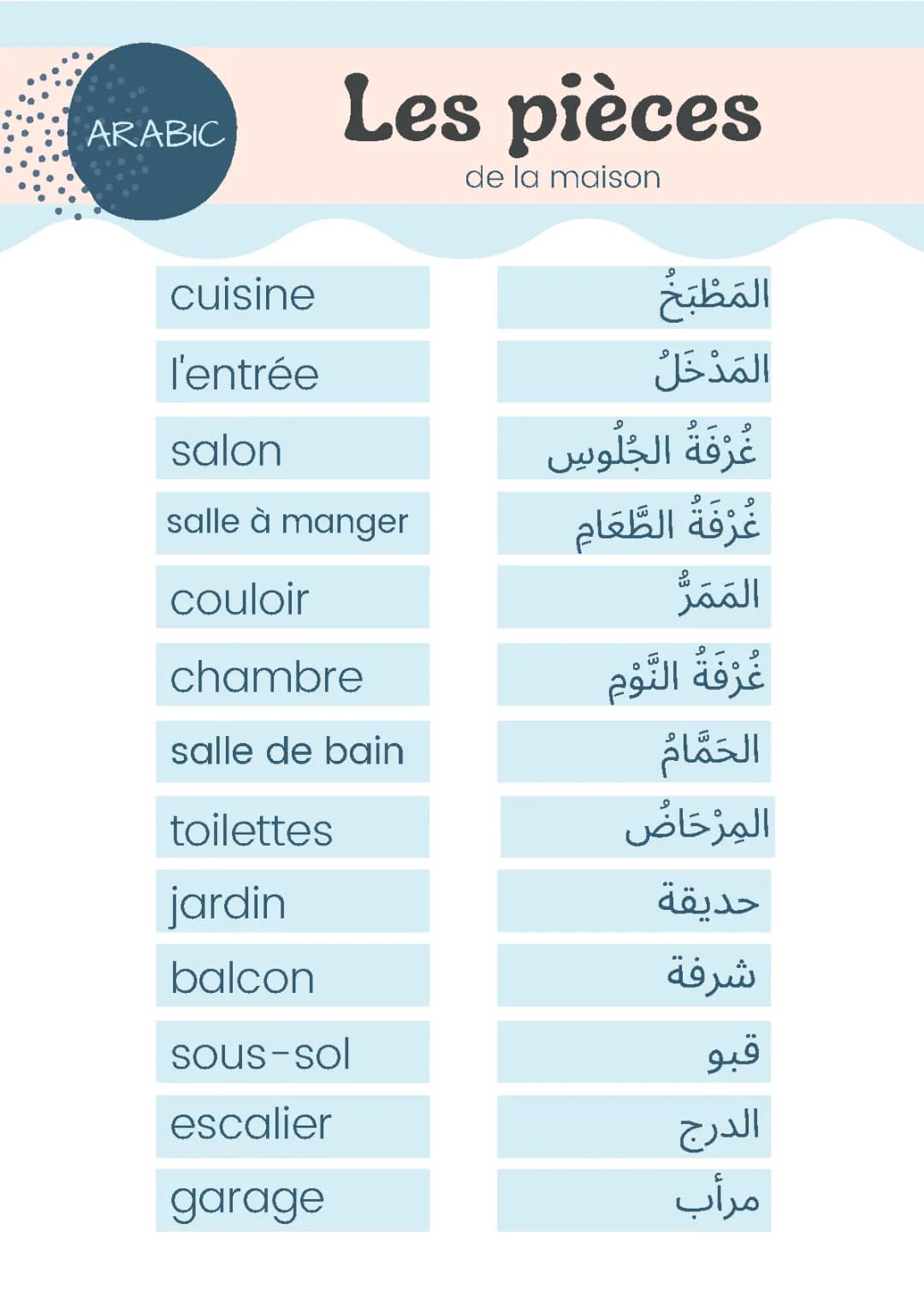 أجزاء المنزل باللغة العربية: تعلمها بسهولة