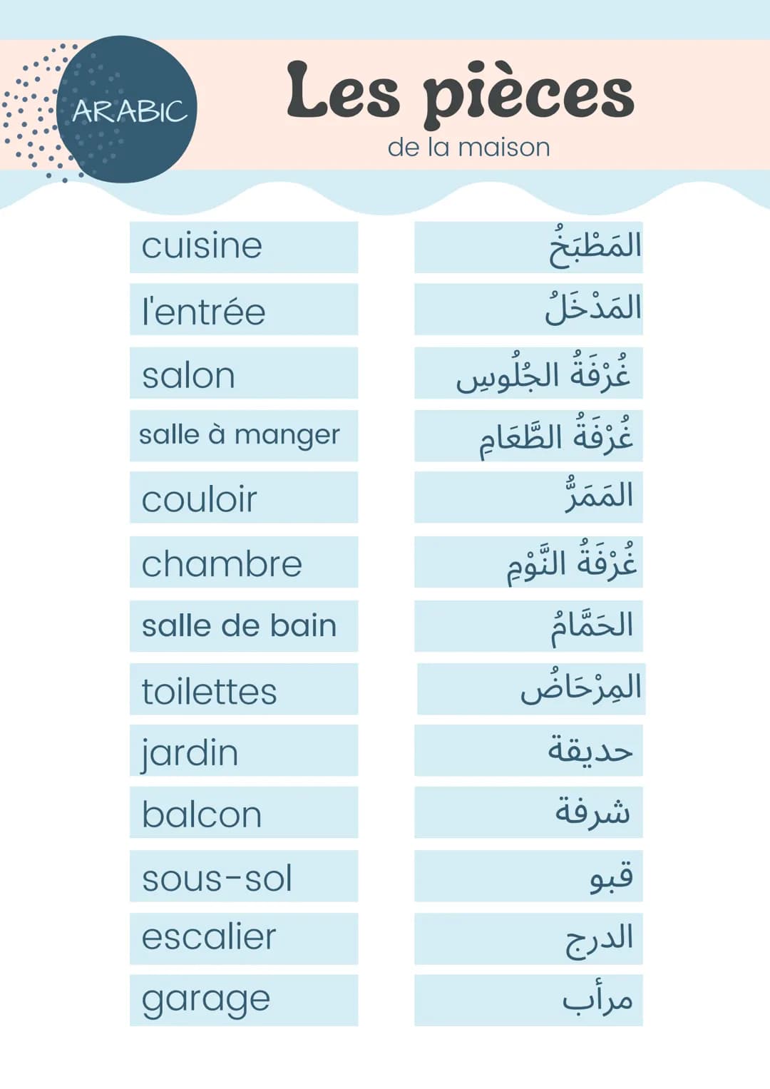 ARABIC
Les pièces
de la maison
cuisine
l'entrée
salon
salle à manger
couloir
chambre
salle de bain
toilettes
jardin
balcon
sous-sol
escalier