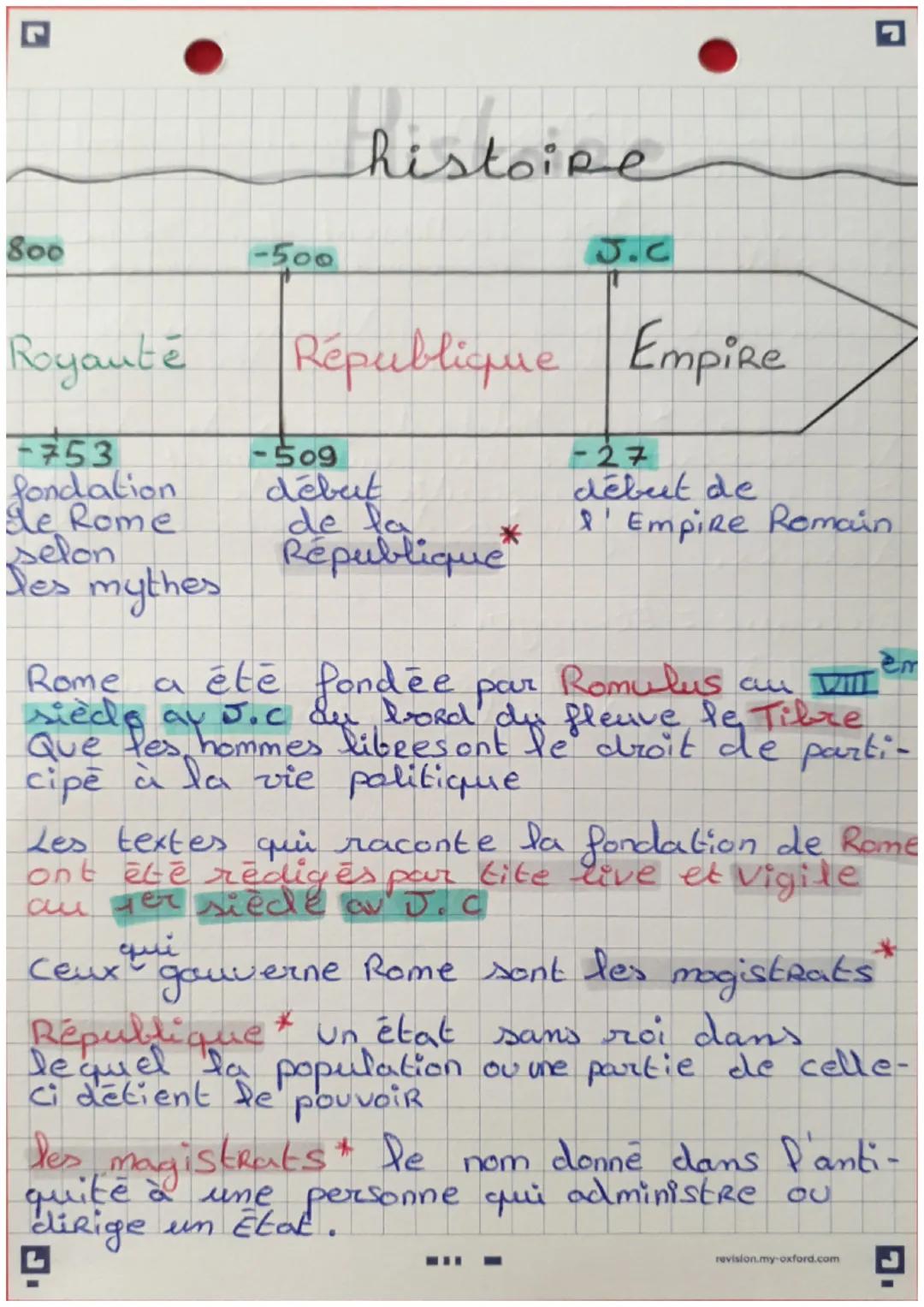 Histoire et Origines de Rome