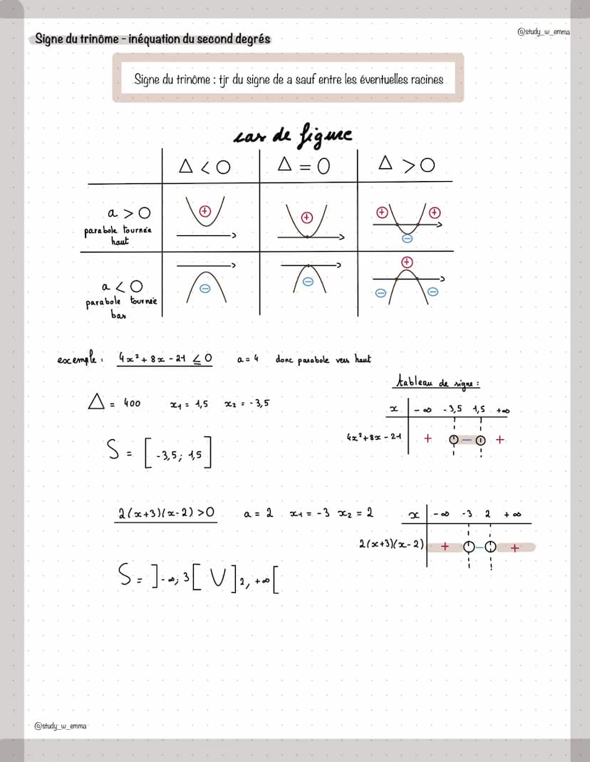 Équation ax²+bx+c = 0 (où a‡0)
Combien de solutions ?
V
2. solutions
makbe
EQUATIONS DU 2ND DEGRES
Méthode générale de résolution de ax2+bx+