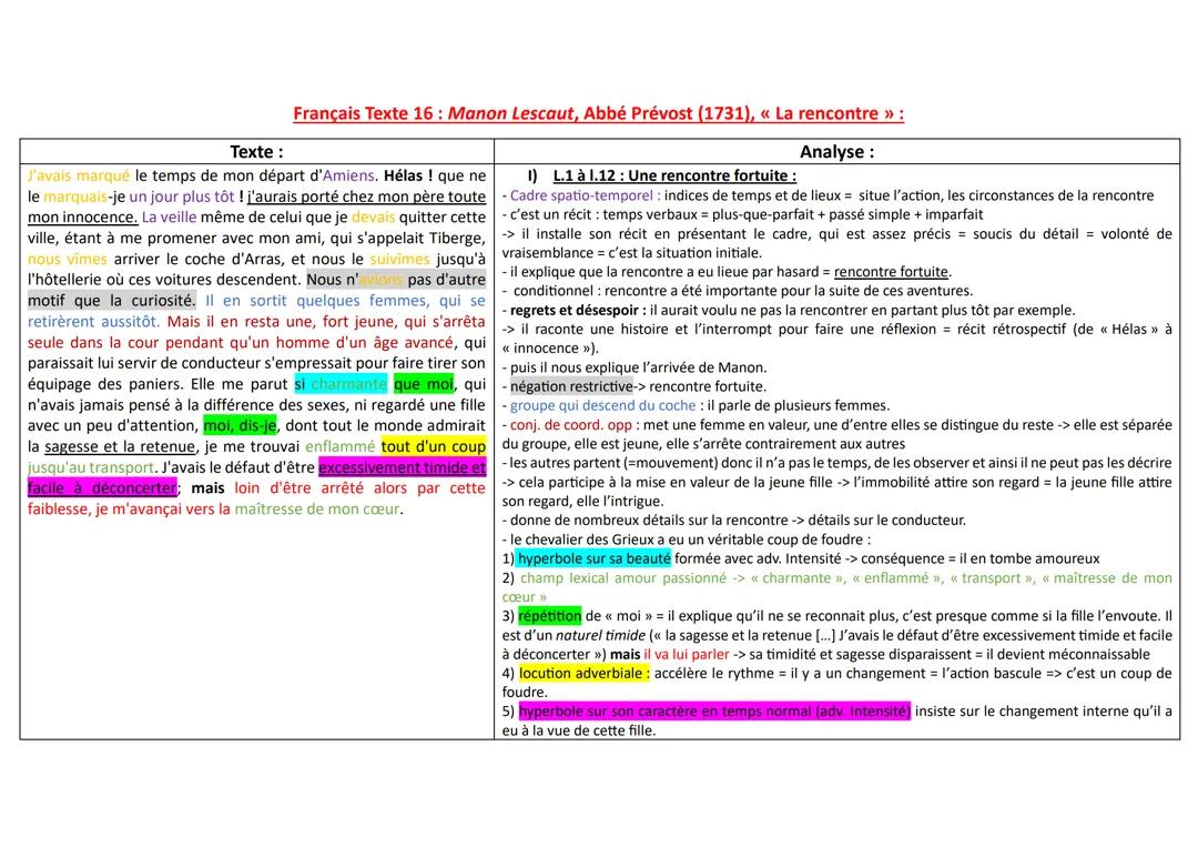 Manon Lescaut la Rencontre Analyse Linéaire PDF - Première Rencontre, Ouverture et Conclusion