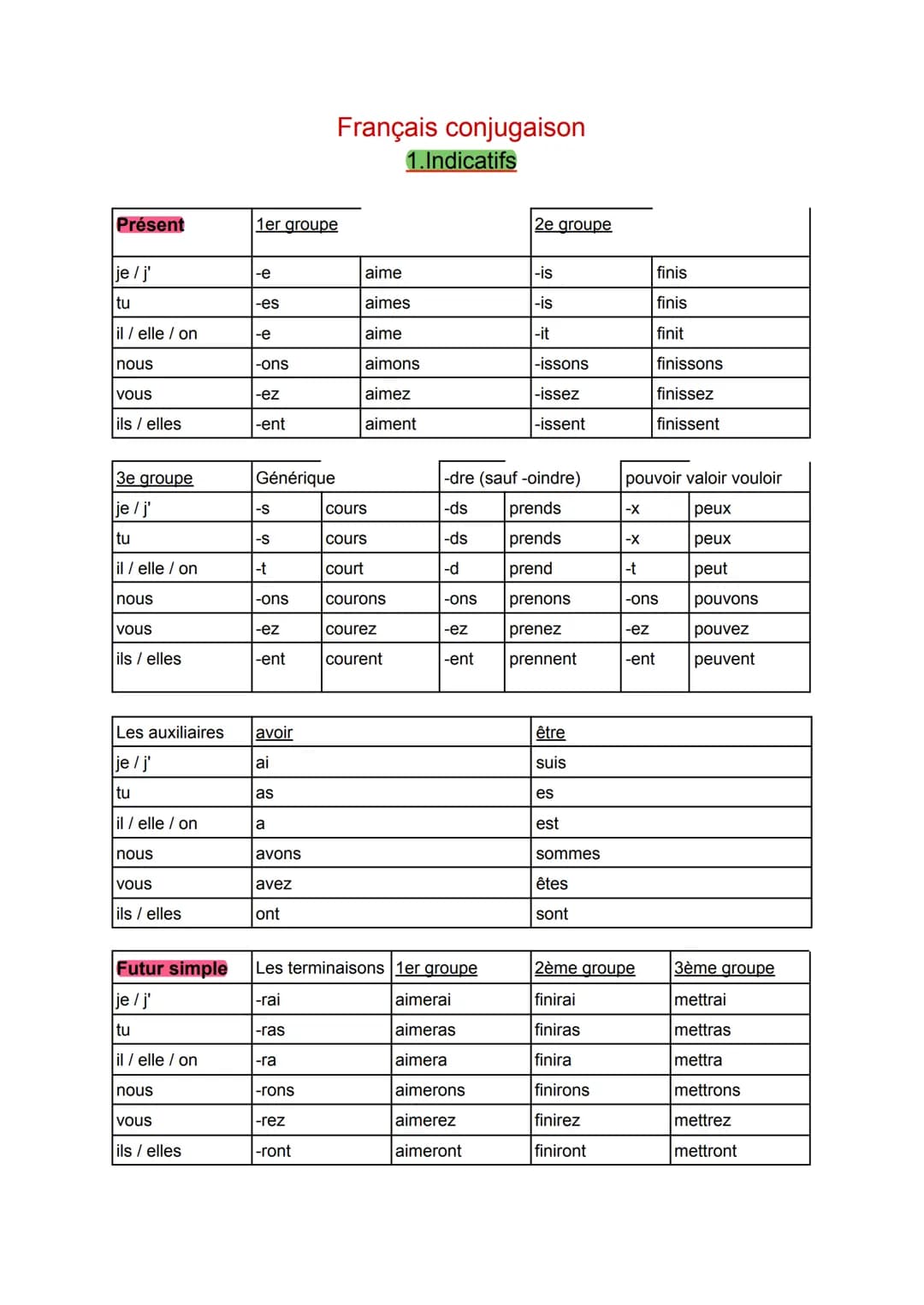 Présent
je / j'
tu
il / elle / on
nous
vous
ils/elles
3e groupe
je / j'
tu
il / elle / on
nous
vous
ils/elles
Les auxiliaires
je / j'
tu
il 