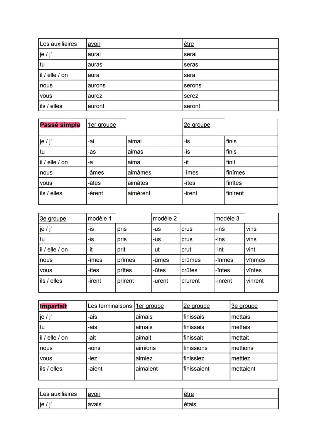 Présent
je / j'
tu
il / elle / on
nous
vous
ils/elles
3e groupe
je / j'
tu
il / elle / on
nous
vous
ils/elles
Les auxiliaires
je / j'
tu
il 