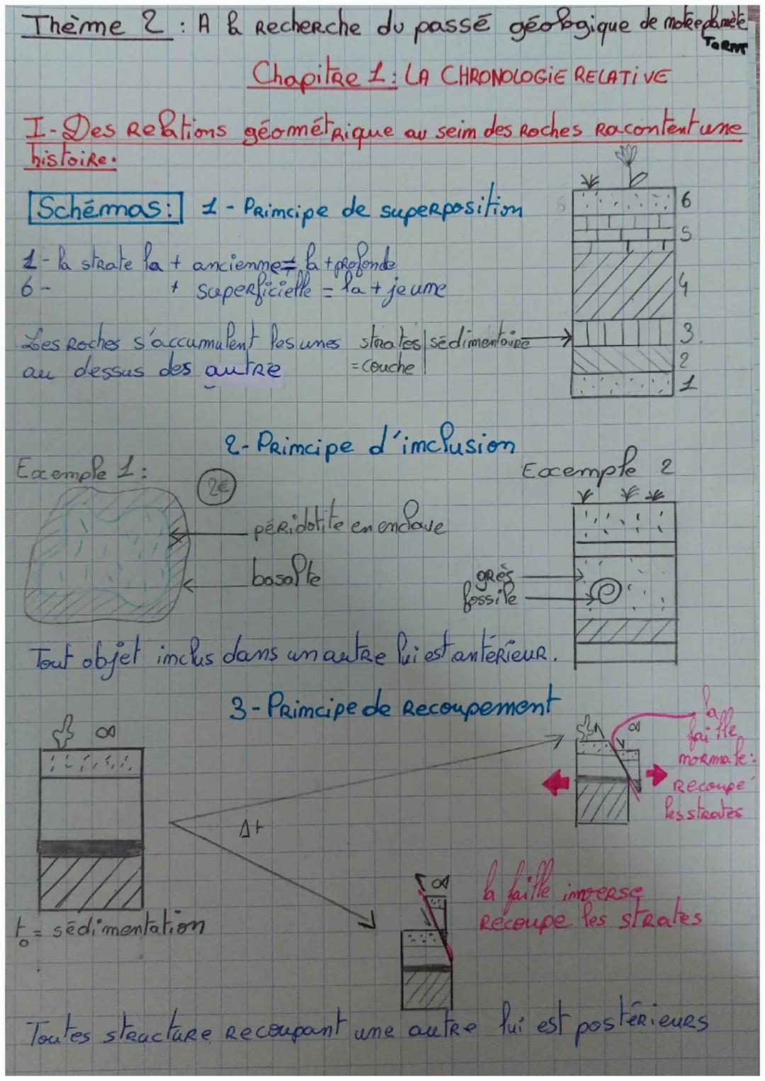 Thème 2: A & Recherche du passé géobgique de molke planète
Chapitre 1: LA CHRONOLOGIE RELATIVE
I-Des Relations géométrique au seim des Roche