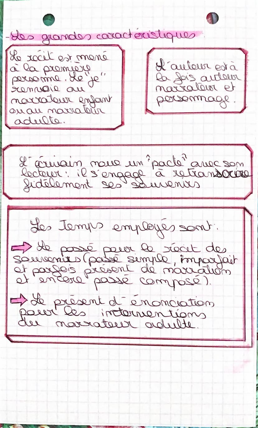 Français.
L'écriture de sai:
1-I autobiographie et ses formes
neisines:
Autobiographie.
L'auteur fait le
récit sincere de
sa propre vie.
Rom