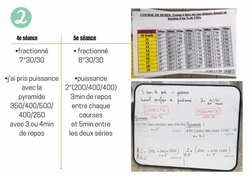 Epreuve 3×500
baccalauréat 2021-2022
Lou Gabard
Terminale Titane 1
Présentation de l'épreuve
Pour cette épreuve il faut réaliser 3 courses d