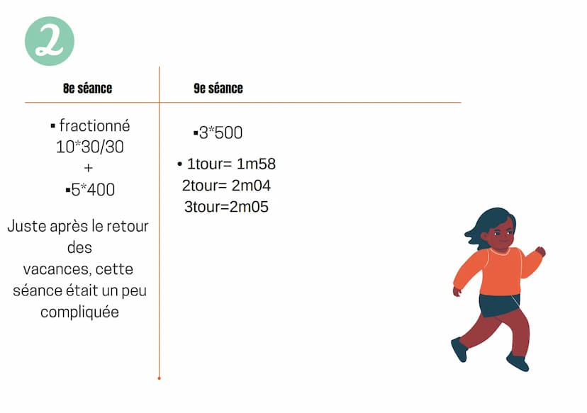 Epreuve 3×500
baccalauréat 2021-2022
Lou Gabard
Terminale Titane 1
Présentation de l'épreuve
Pour cette épreuve il faut réaliser 3 courses d
