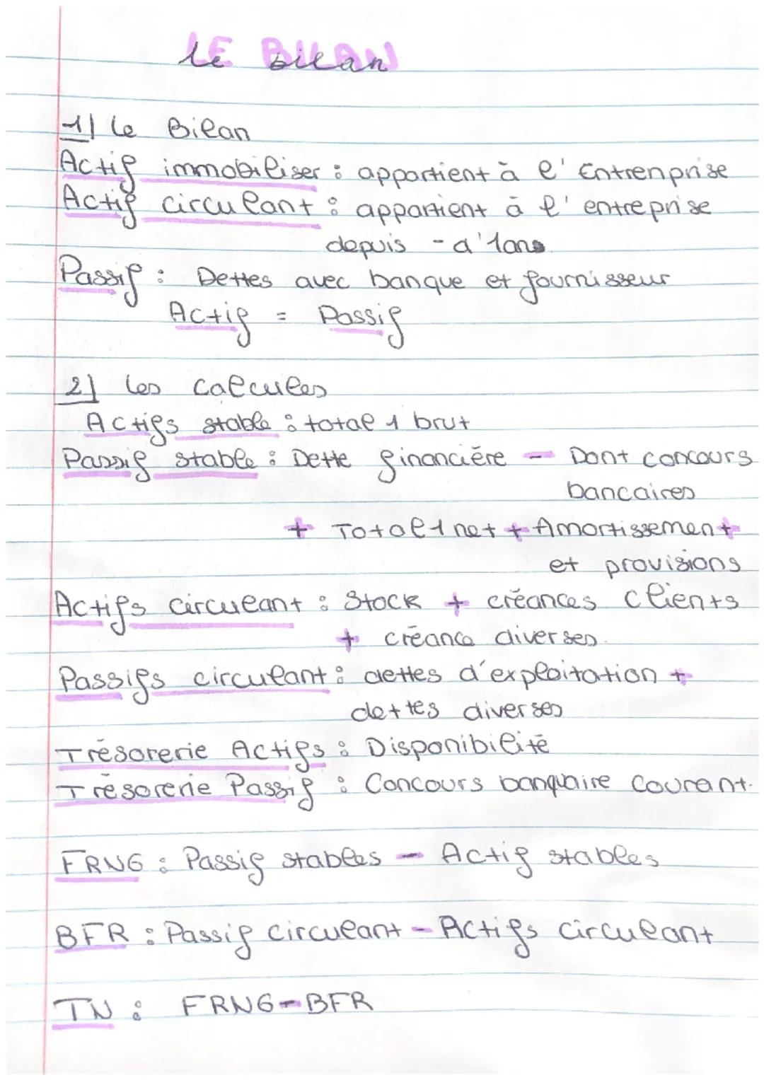 LE Bikan

11 Le Bilan

Actif immobiliser: appartient à l' Entreprise

Actif circulant: appartient à l' entreprise

Passif
depuis - a'lans.
: