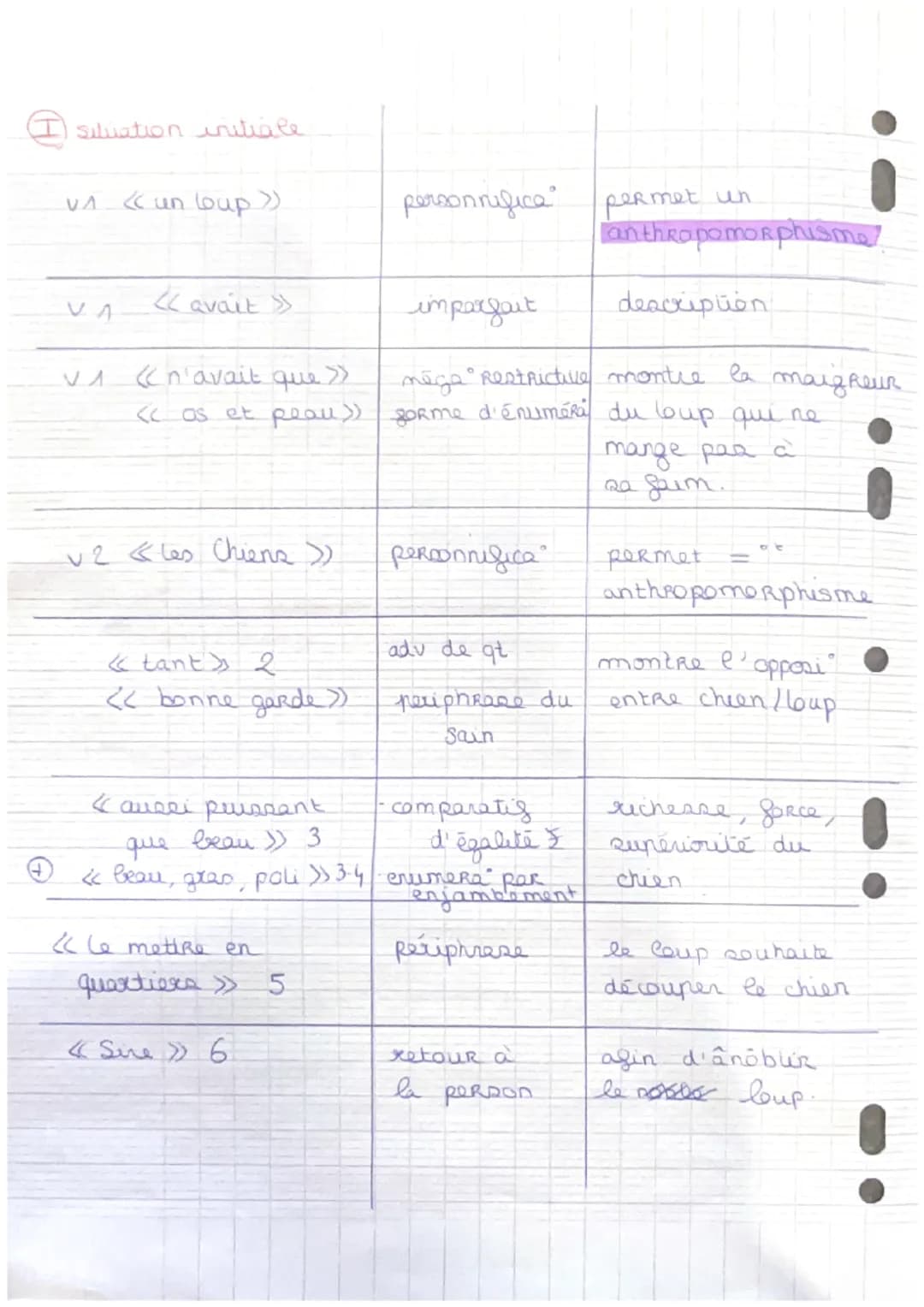 Lecture linéaire 10. Le leur et le chien Jean de la
Fontaine
T
Introduction: Jean de la Fontaine est un auteur du
mouvement classiciate un m