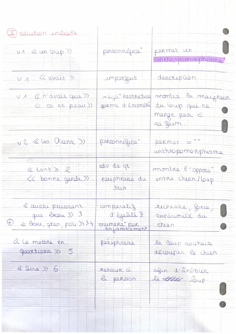 Lecture linéaire 10. Le leur et le chien Jean de la
Fontaine
T
Introduction: Jean de la Fontaine est un auteur du
mouvement classiciate un m