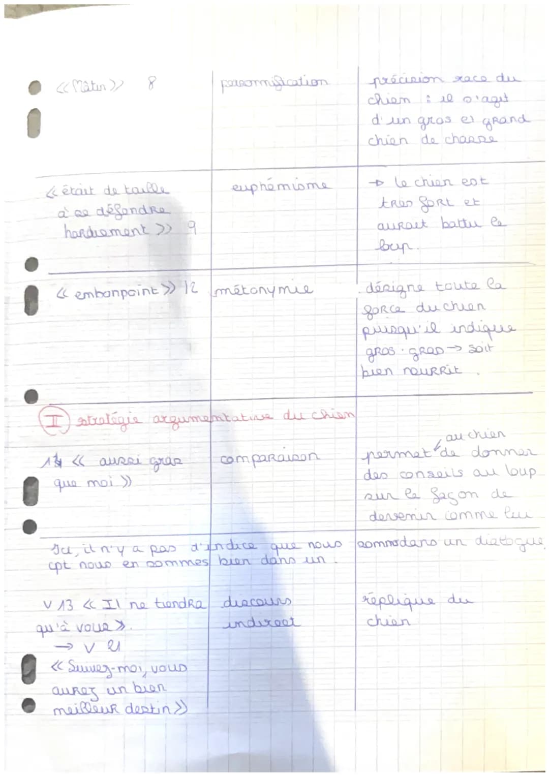 Lecture linéaire 10. Le leur et le chien Jean de la
Fontaine
T
Introduction: Jean de la Fontaine est un auteur du
mouvement classiciate un m