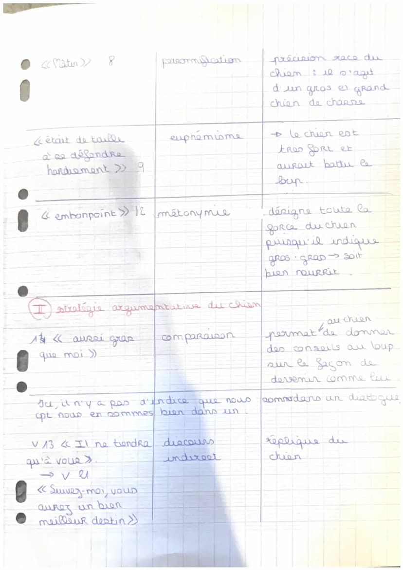 Lecture linéaire 10. Le leur et le chien Jean de la
Fontaine
T
Introduction: Jean de la Fontaine est un auteur du
mouvement classiciate un m