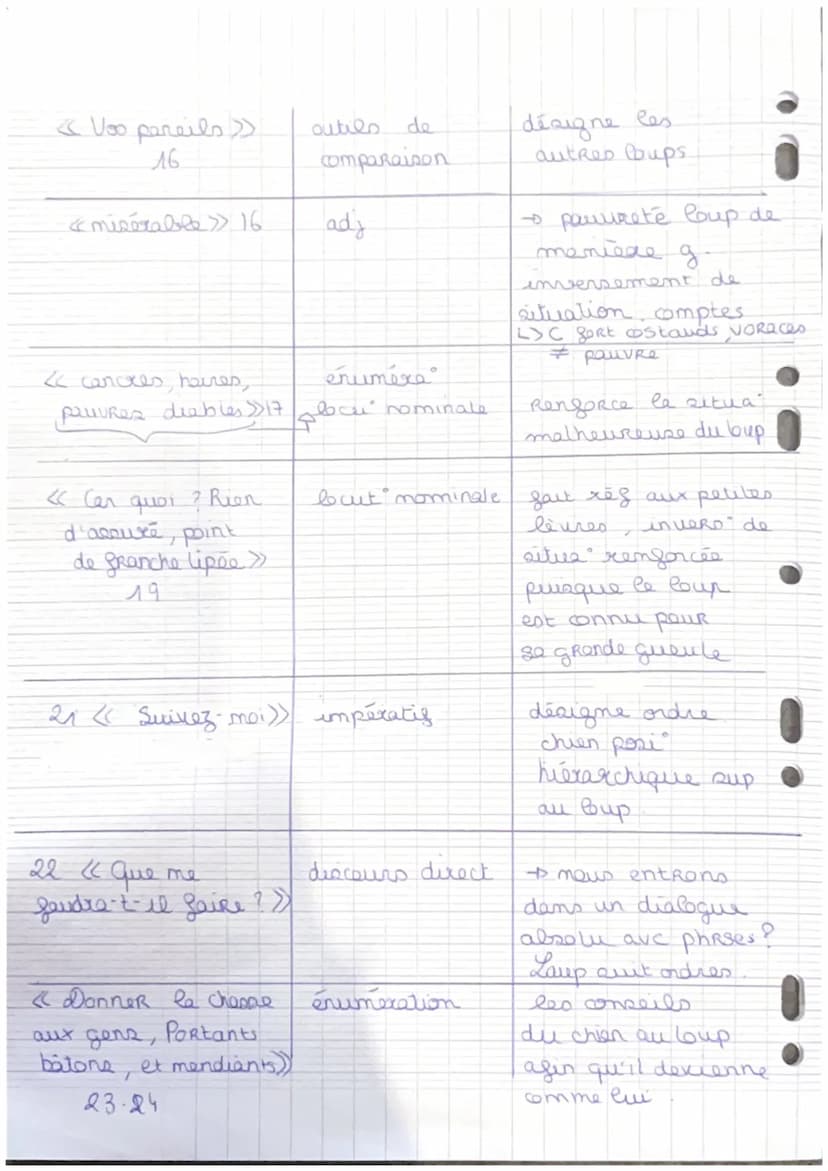 Lecture linéaire 10. Le leur et le chien Jean de la
Fontaine
T
Introduction: Jean de la Fontaine est un auteur du
mouvement classiciate un m