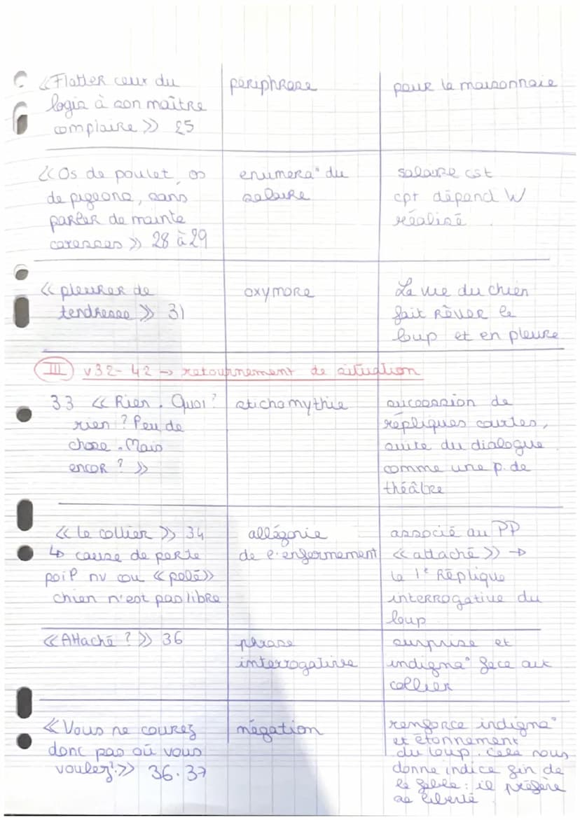 Lecture linéaire 10. Le leur et le chien Jean de la
Fontaine
T
Introduction: Jean de la Fontaine est un auteur du
mouvement classiciate un m