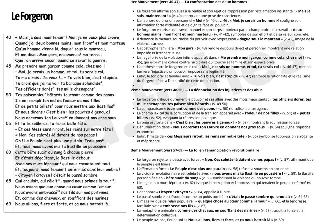  Analyse linéaire – Le Forgeron (vers 40 à 69), Arthur Rimbaud / Les Cahiers de Douai