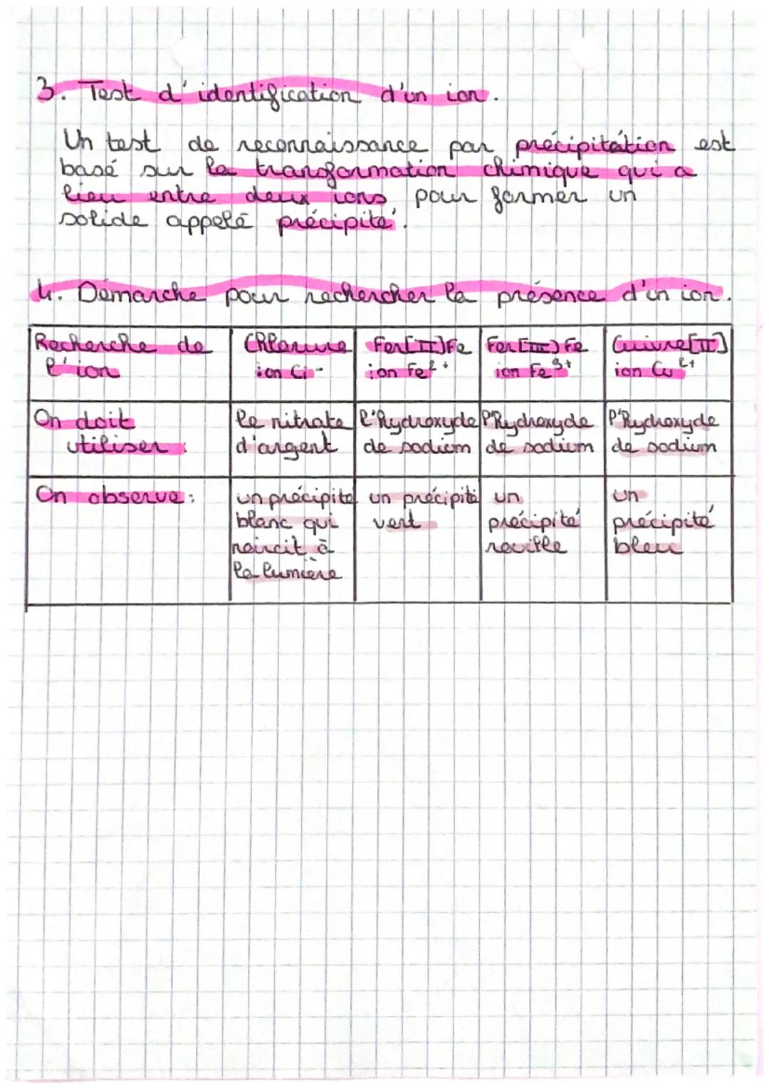 # physique

Identification d'une
espèce chimique

1. Test de reconnaissance de l'eau.

- Pour rechercher la présence d'eau, on utilise la
su