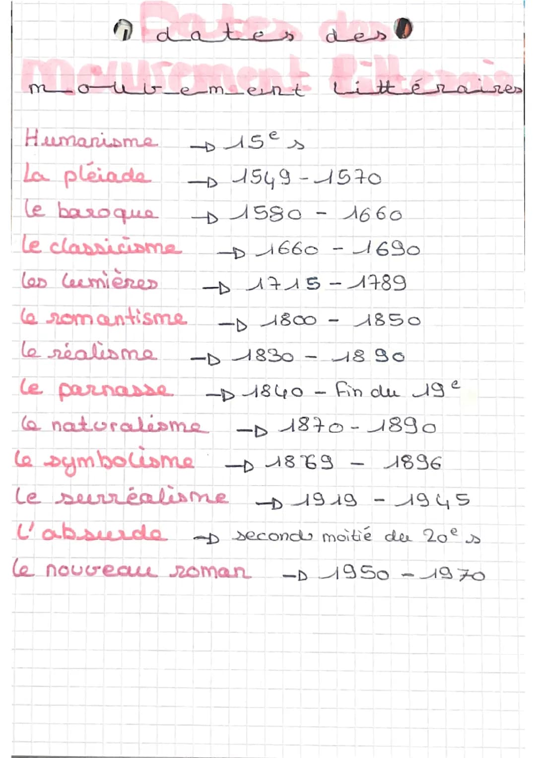  Les mouvements littéraires 