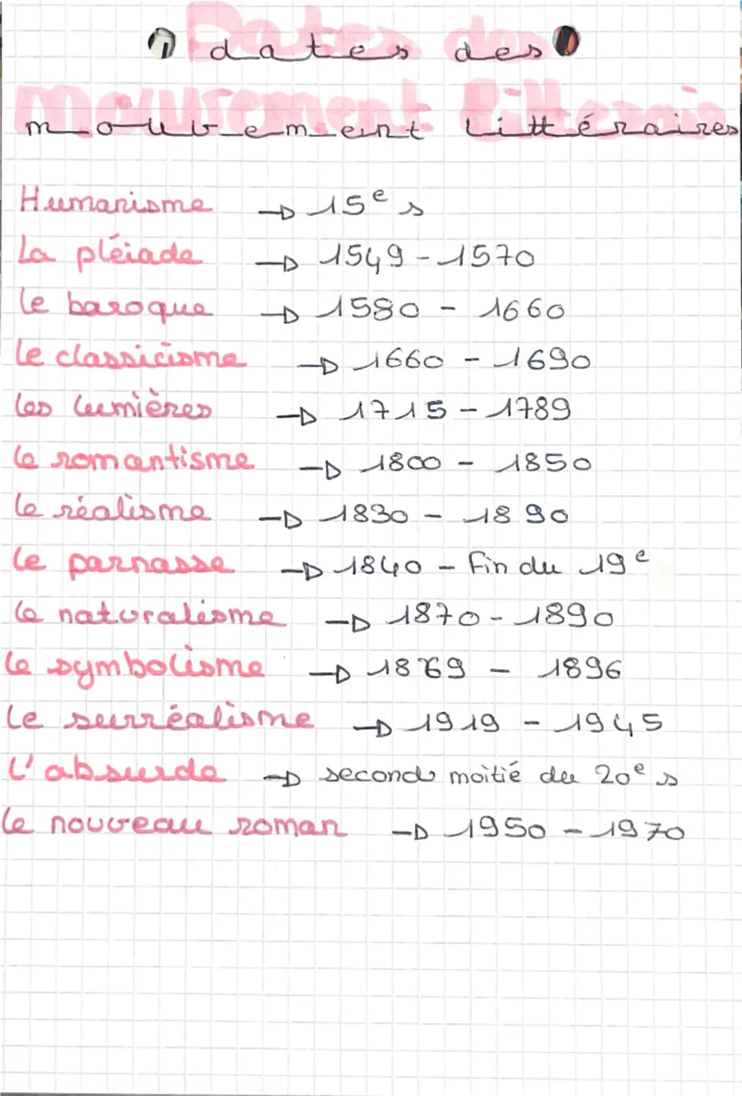I dates
des
mouvement with
Humanisme
La pleiade
Le baroque
+15es
-D1549-1570
D 1580 - 1660
-D1800
le classicisme
-D1660-1690
Les lumières
-D