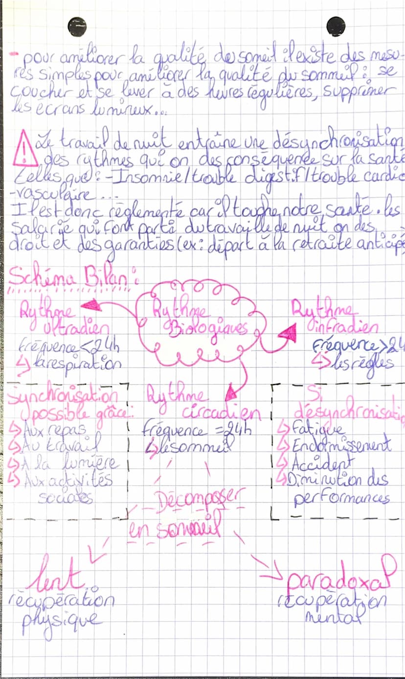 Prevention
Santé
Environement
Les rythmes
Biologiques
Definition
Les rythmes biologiques correspondent, à des phenomeus
naturel que se repet