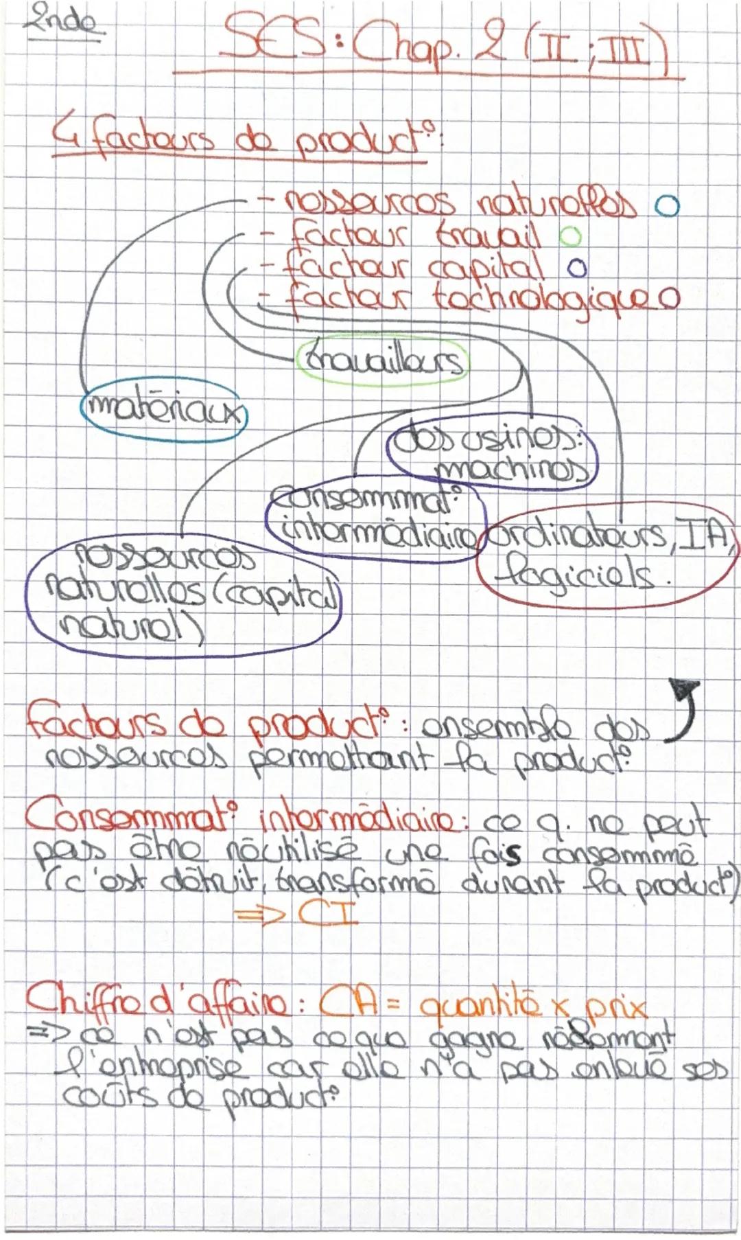 --- OCR Start ---
Inde
SCS: Chap. 2 (II;III)
4 facteurs de product:
--nossources naturelles o
- facteur travail o
- facteur capital o
- fact